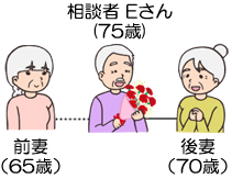 Eさん（75歳）は、前妻（65歳）と離婚後、現在の妻（70歳）と再婚している。