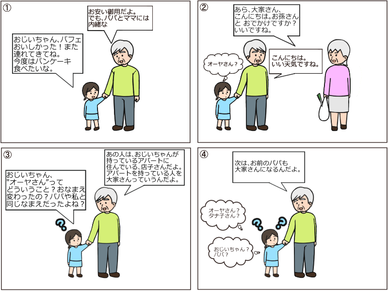 漫画（Iさん（75歳）は東京23区内に大型のアパートを１棟所有している。自分の死後は、子ども3人に均等に財産を分けたいと考えている。）