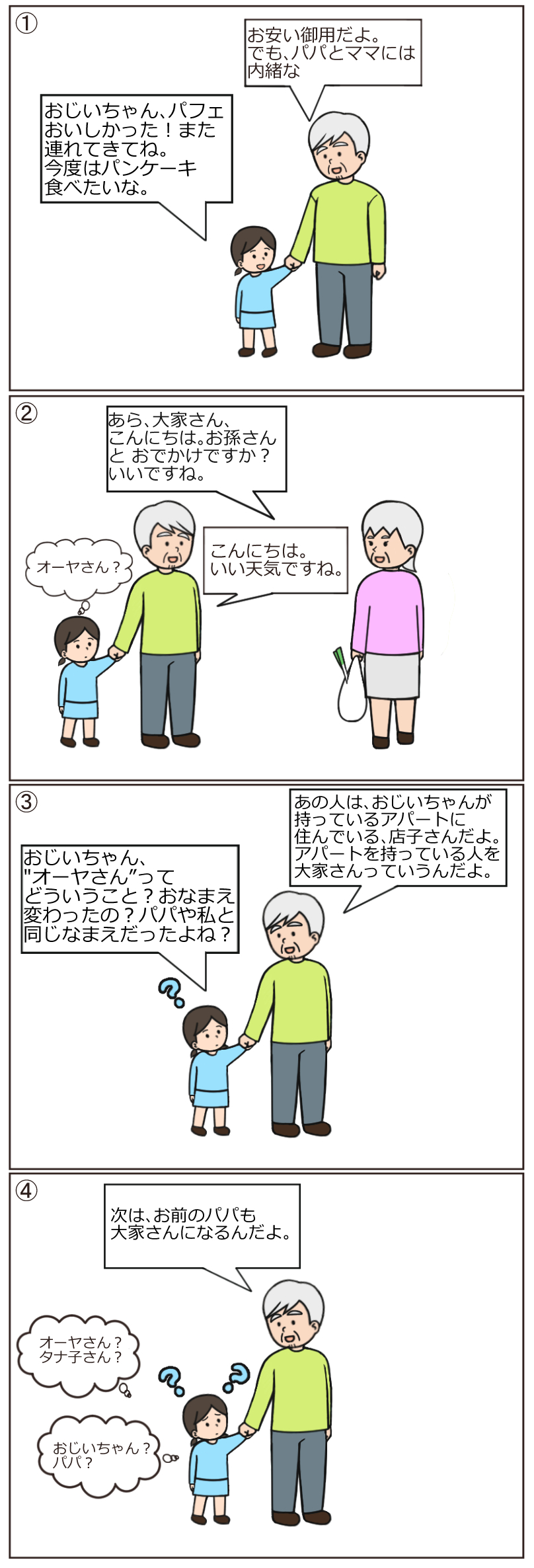 漫画（Iさん（75歳）は東京23区内に大型のアパートを１棟所有している。自分の死後は、子ども3人に均等に財産を分けたいと考えている。）